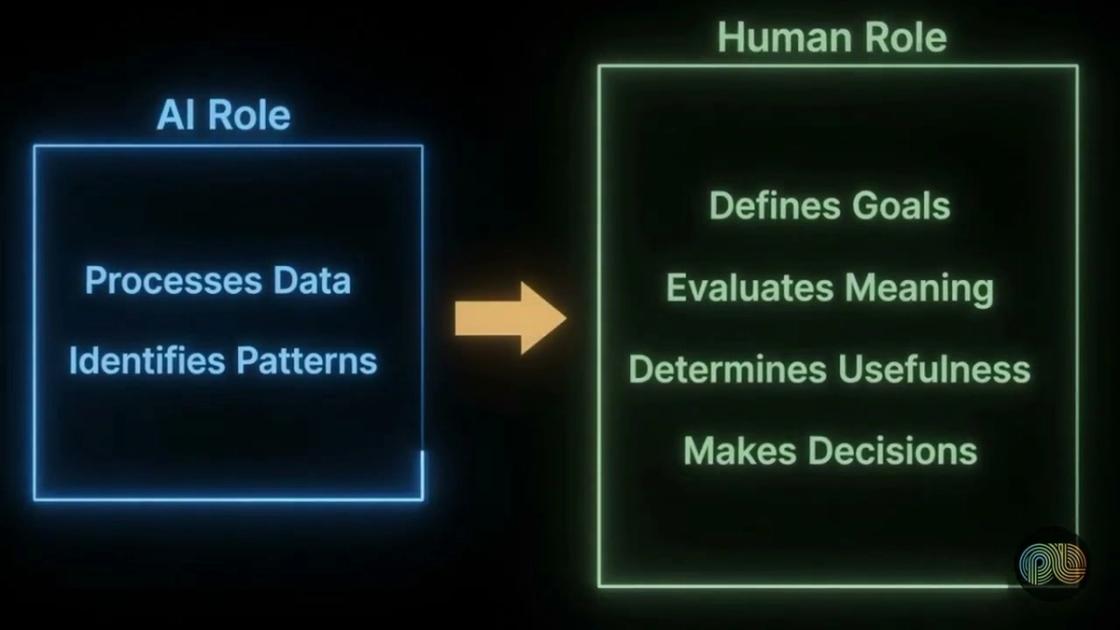 Where AI fits in the research workflow — PulseLake video