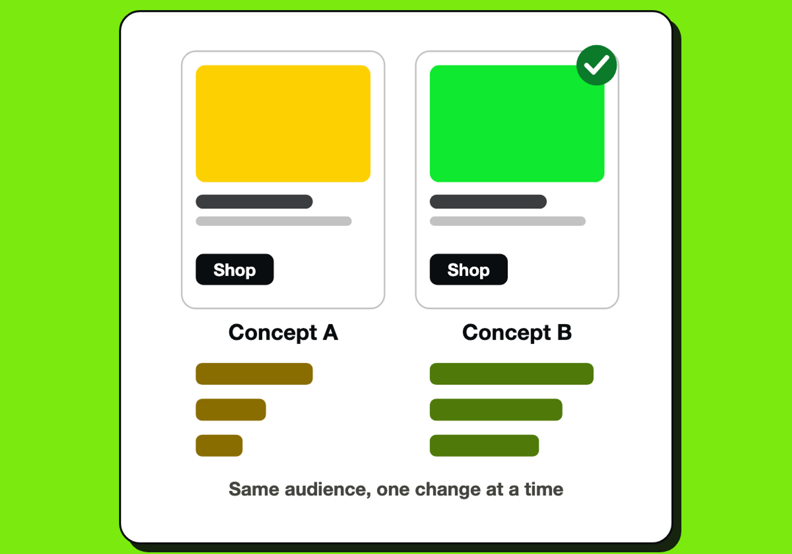 Two ad concepts compared side by side with a result for each.