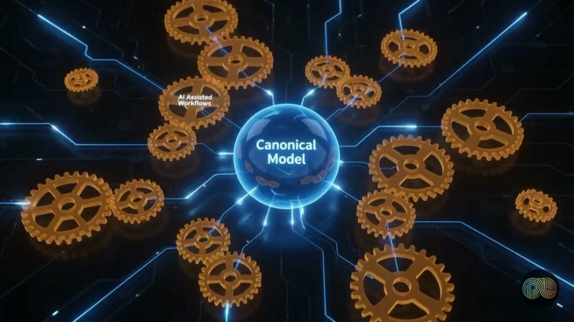Canonical research models explained, PulseLake video