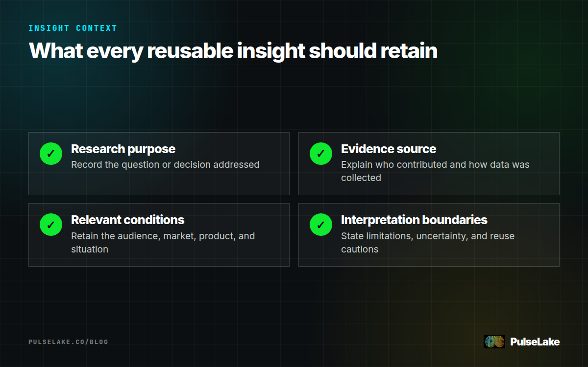 Diagram: Checklist of the purpose, evidence source, relevant conditions, and interpretation boundaries to preserve with an insight.