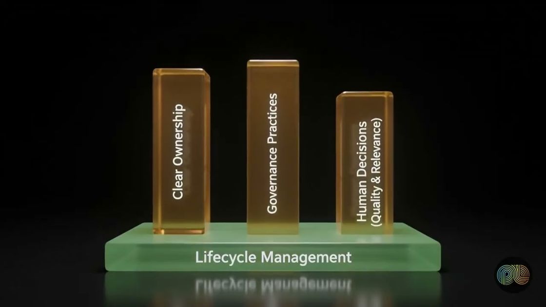 Research lifecycle management stages, PulseLake explainer