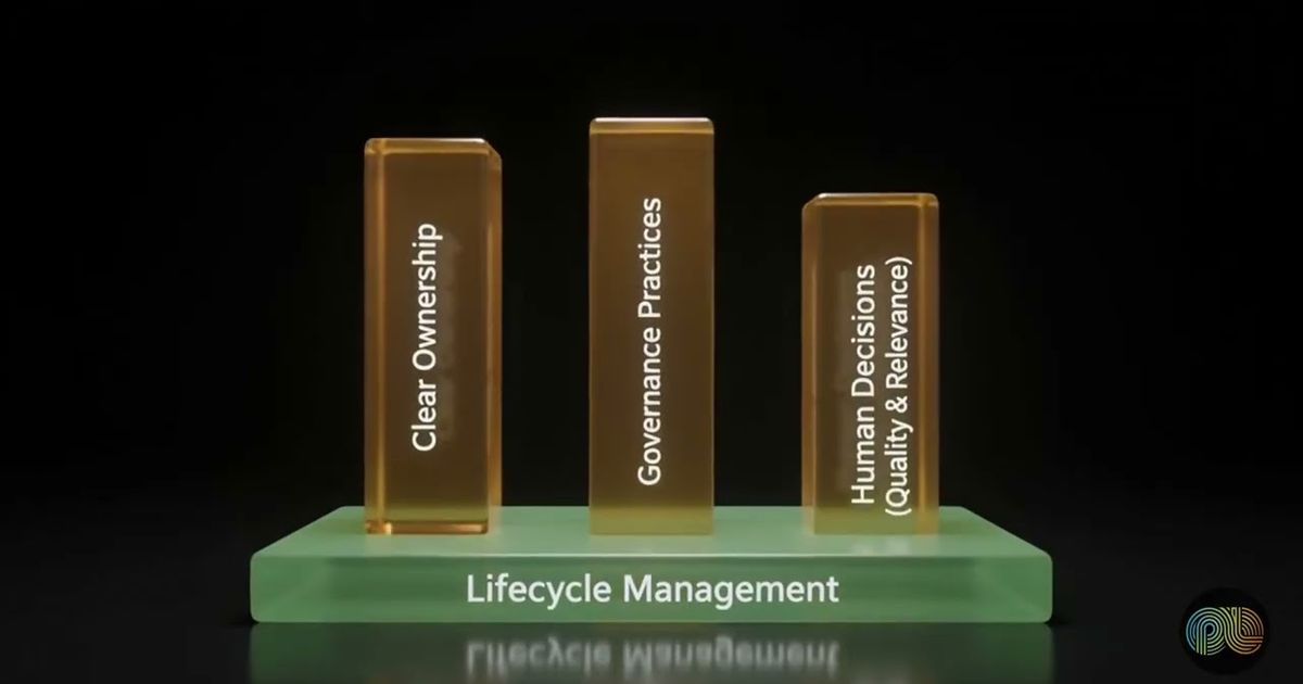 Research lifecycle management stages, PulseLake explainer