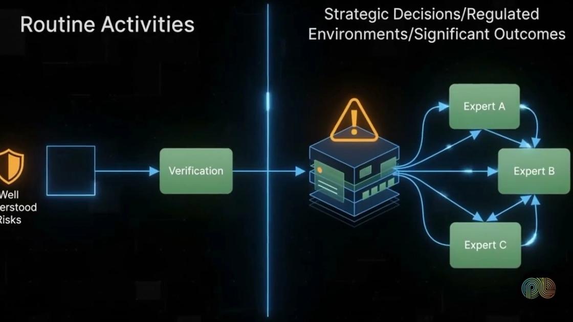 Human review pipelines for AI research explained, PulseLake video