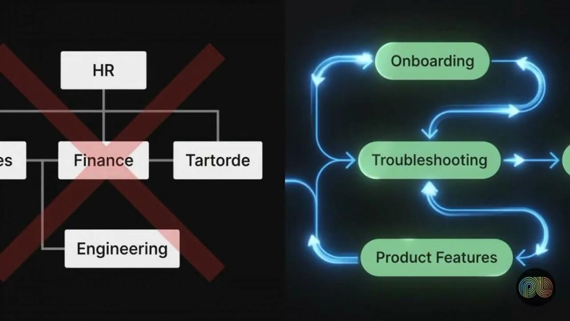Research taxonomies explained, PulseLake video