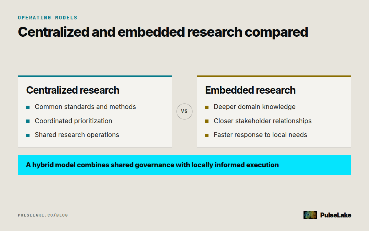 Diagram: Centralized research emphasizes shared standards, while embedded research emphasizes local context and responsiveness.