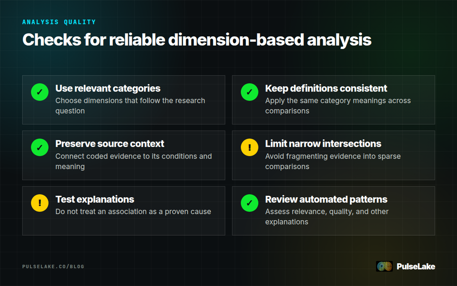 Diagram: Six checks covering relevant categories, definitions, context, intersections, explanations, and AI review.