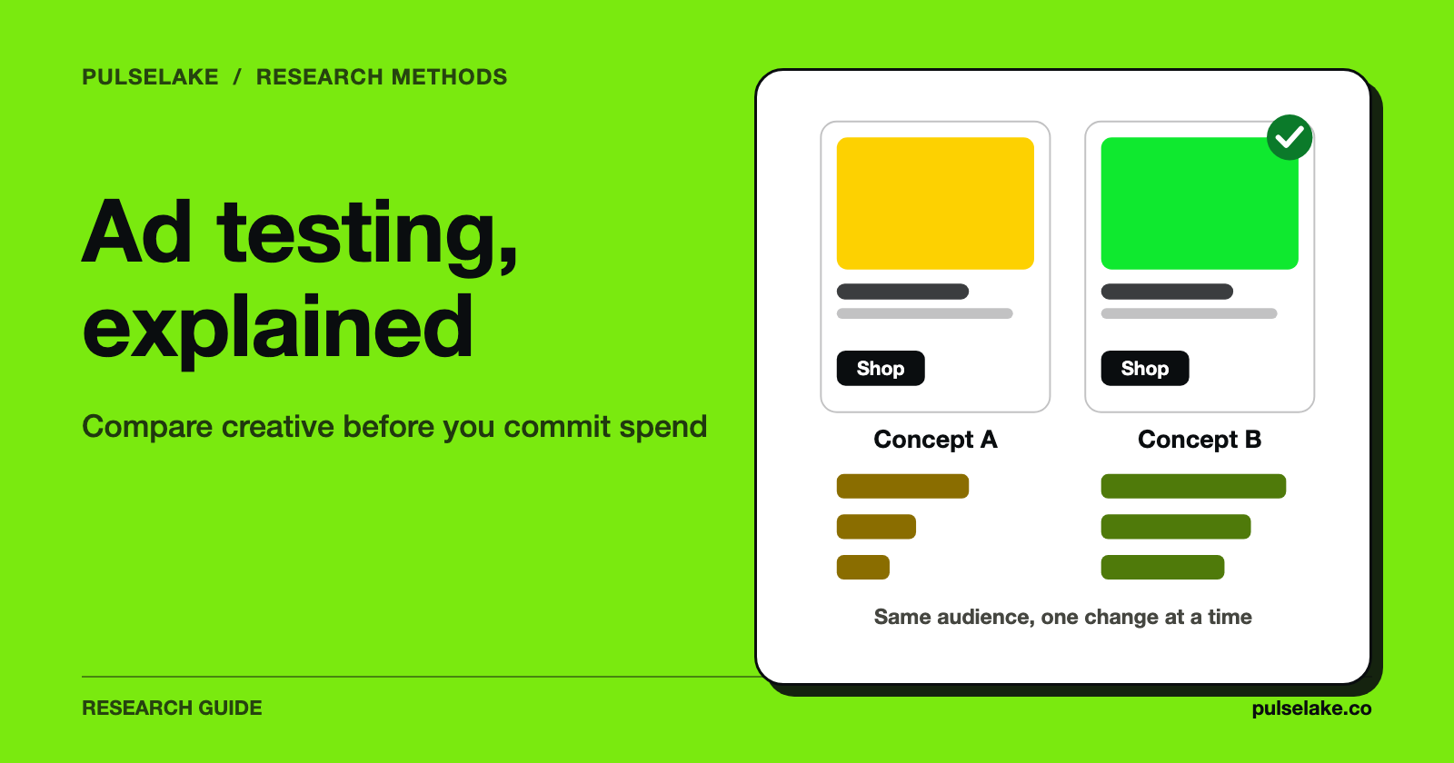 Two ad concepts compared side by side with a result for each.