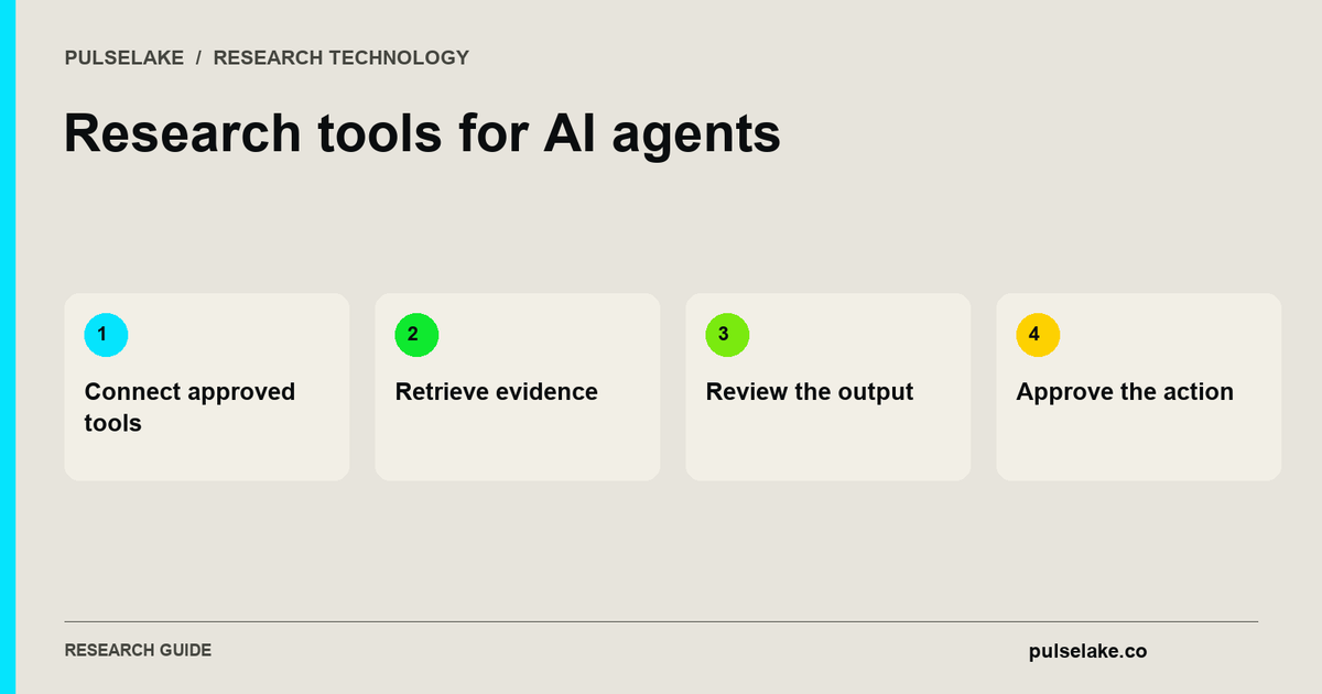 Research tools for AI agents: Connect approved tools, Retrieve evidence, Review the output, Approve the action.
