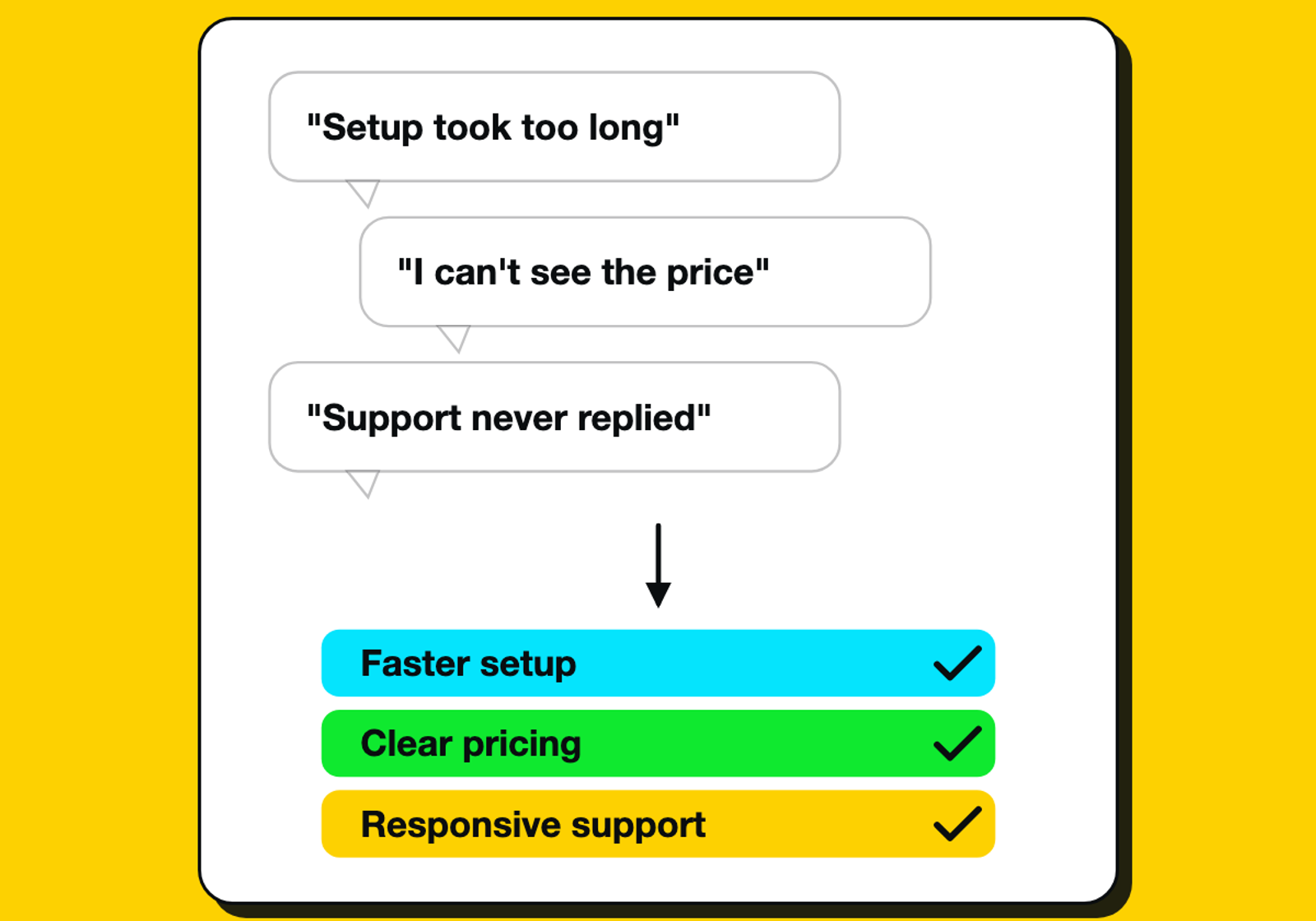 Customer comments grouped into a short list of needs.