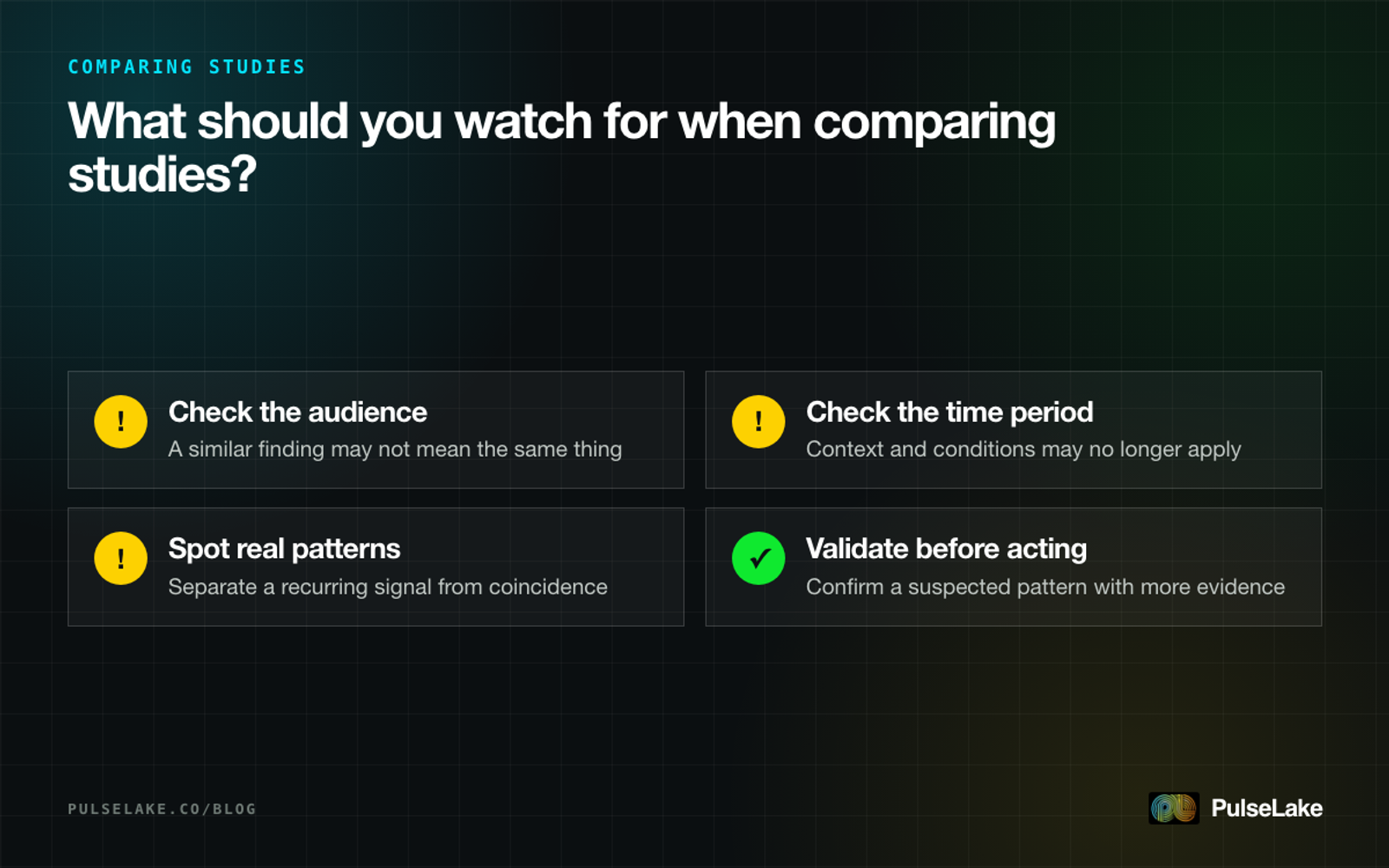 Diagram: checklist for comparing findings across studies, covering audience, time period, real patterns and validation