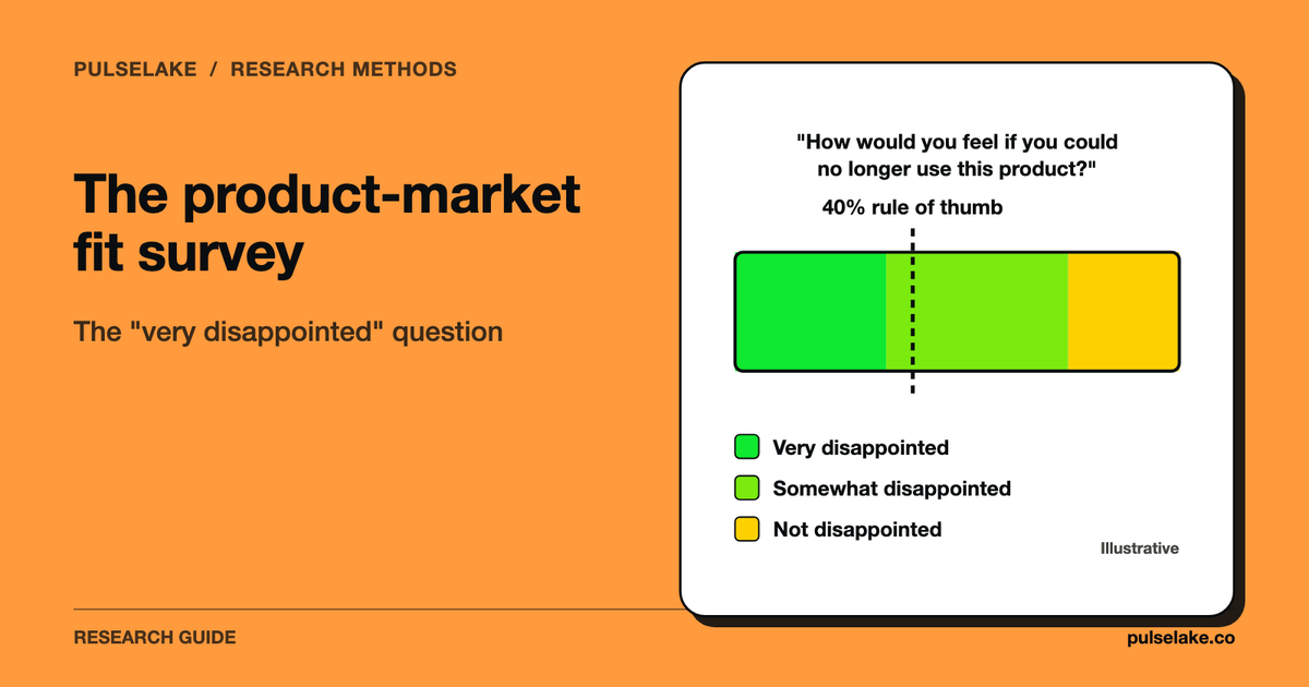 Stacked bar of survey answers with the 40 percent rule of thumb marked.