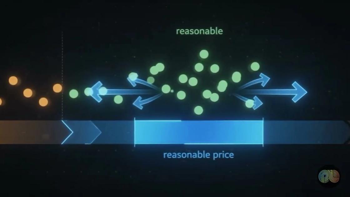 Van Westendorp pricing research explained, PulseLake video