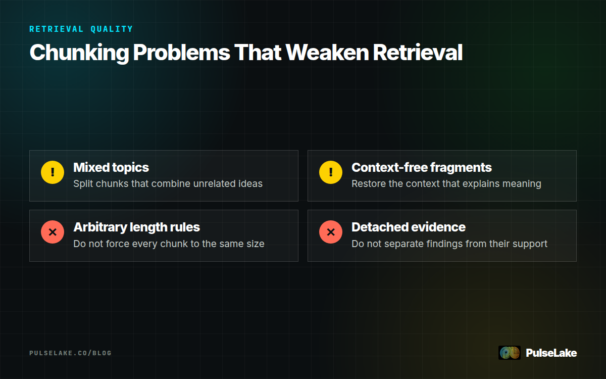 Diagram: Four research data chunking mistakes that introduce noise, remove context, or separate evidence from support.