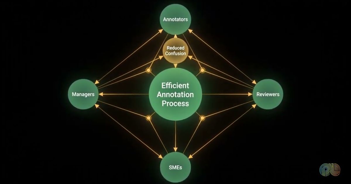 Annotation operations explained, PulseLake video