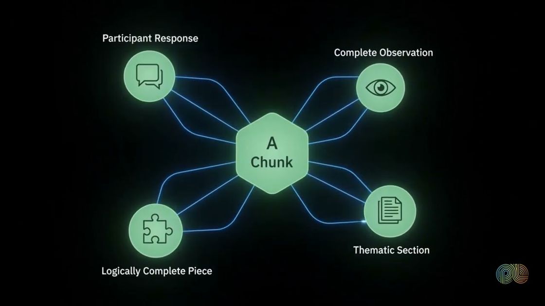 Research data chunking explained, PulseLake video