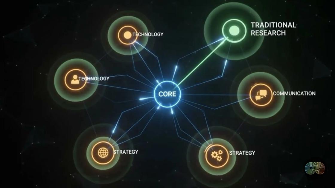 Future of research operations explained, PulseLake video
