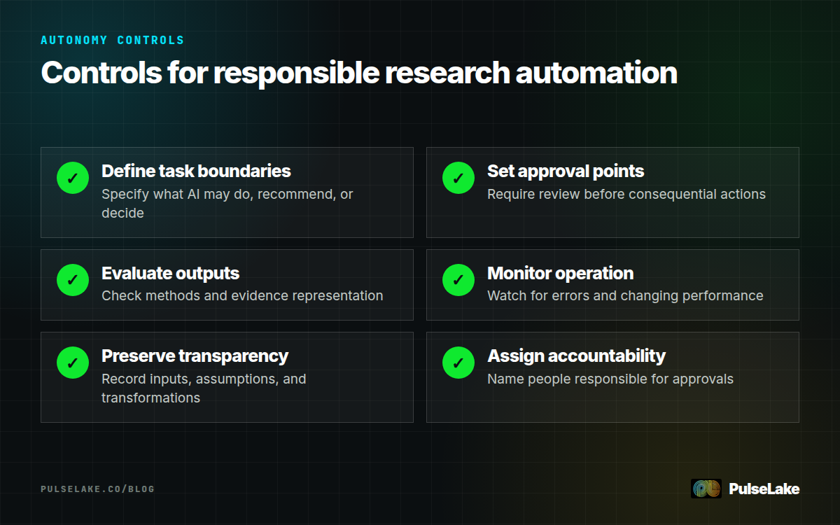 Diagram: Six controls for setting research AI boundaries, from task definitions through evaluation and accountability.