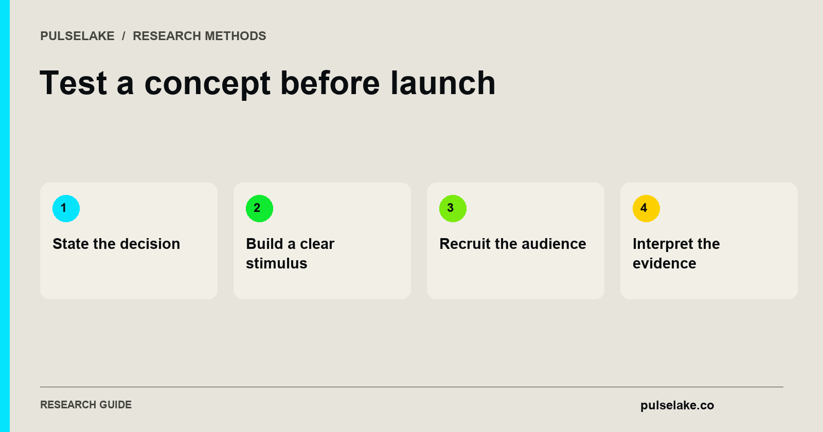 Test a concept before launch: State the decision, Build a clear stimulus, Recruit the audience, Interpret the evidence.