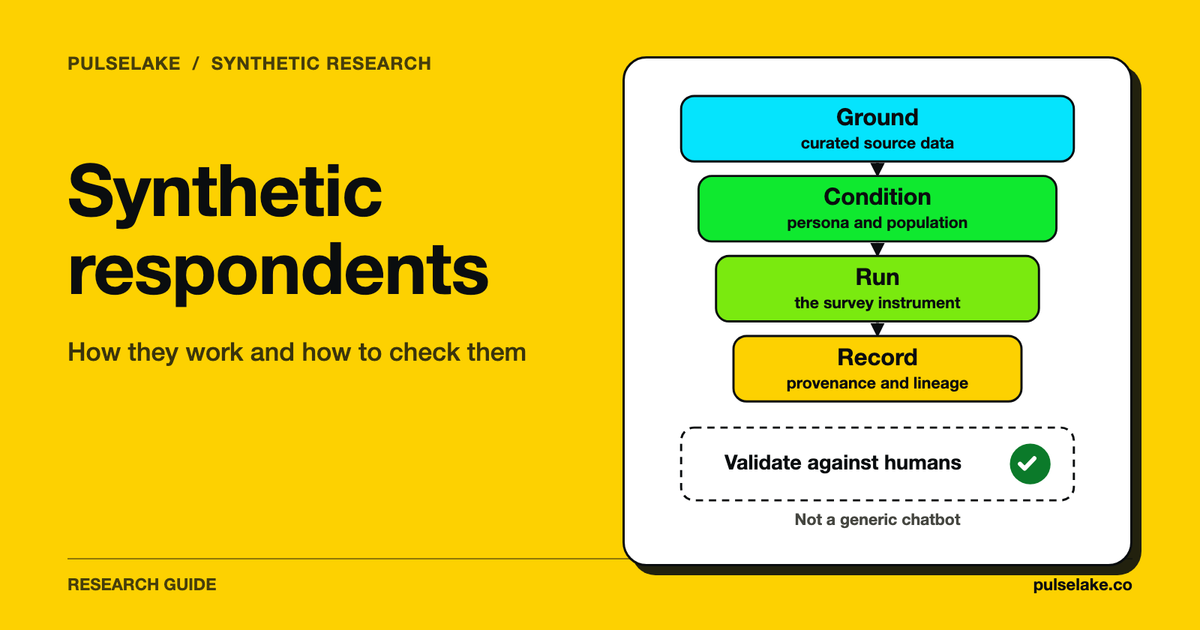 Four-step stack from grounding data to provenance, followed by a validation check against humans.