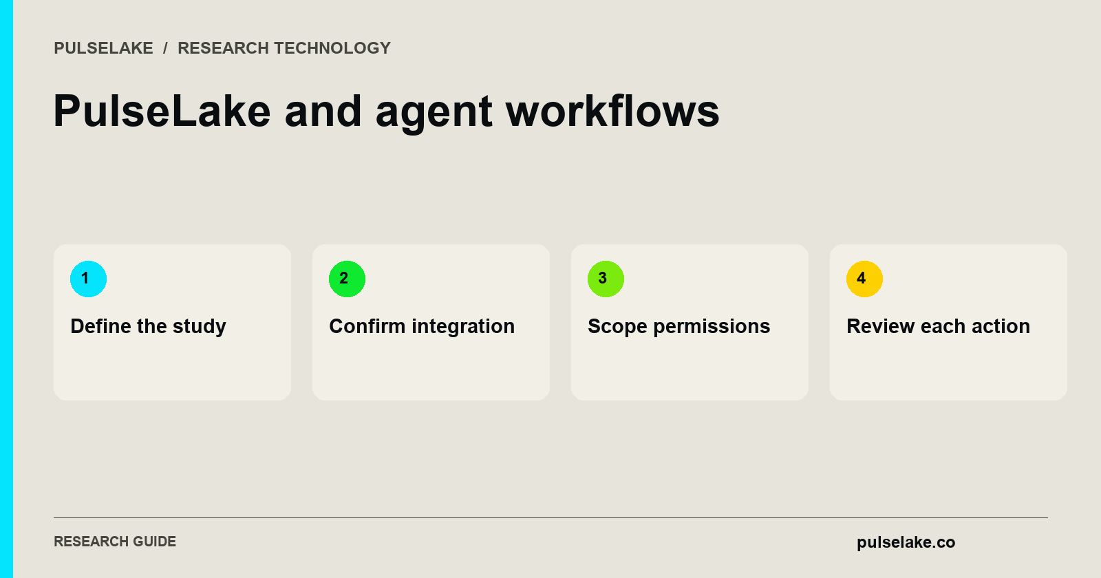 PulseLake and agent workflows: Define the study, Confirm integration, Scope permissions, Review each action.