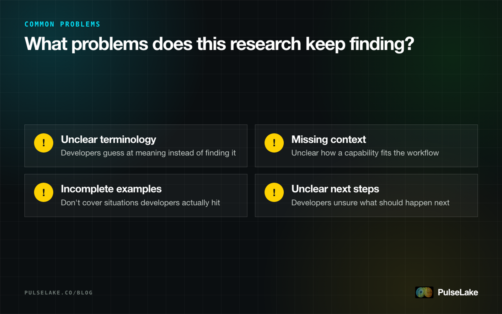 Diagram: four recurring problems in API usability research, from unclear terminology to unclear next steps