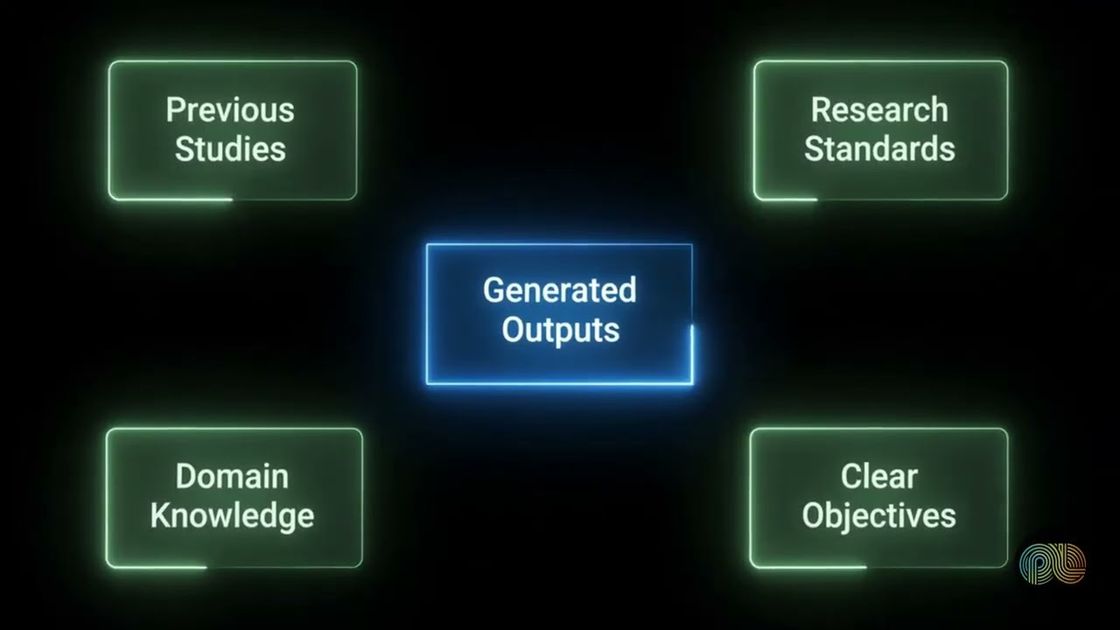 AI-generated research plans explained, PulseLake video