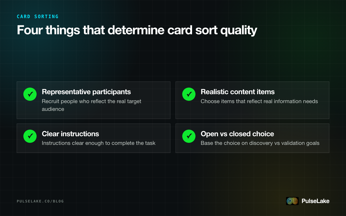 Diagram: four design considerations for a card sorting study — participants, content items, instructions and sort type