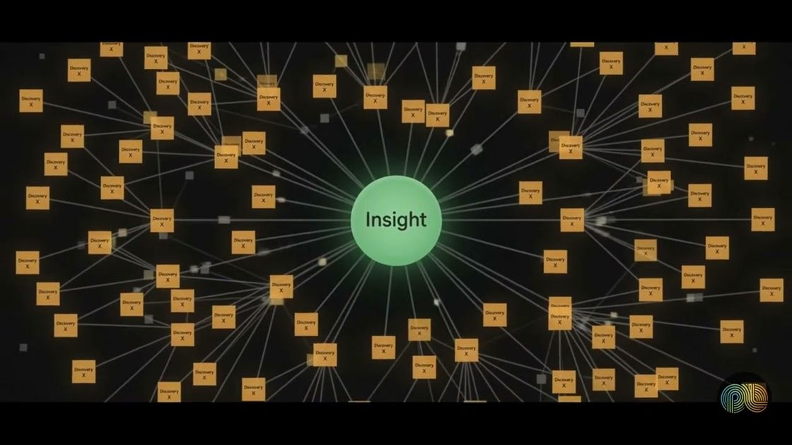 Knowledge deduplication explained, PulseLake video