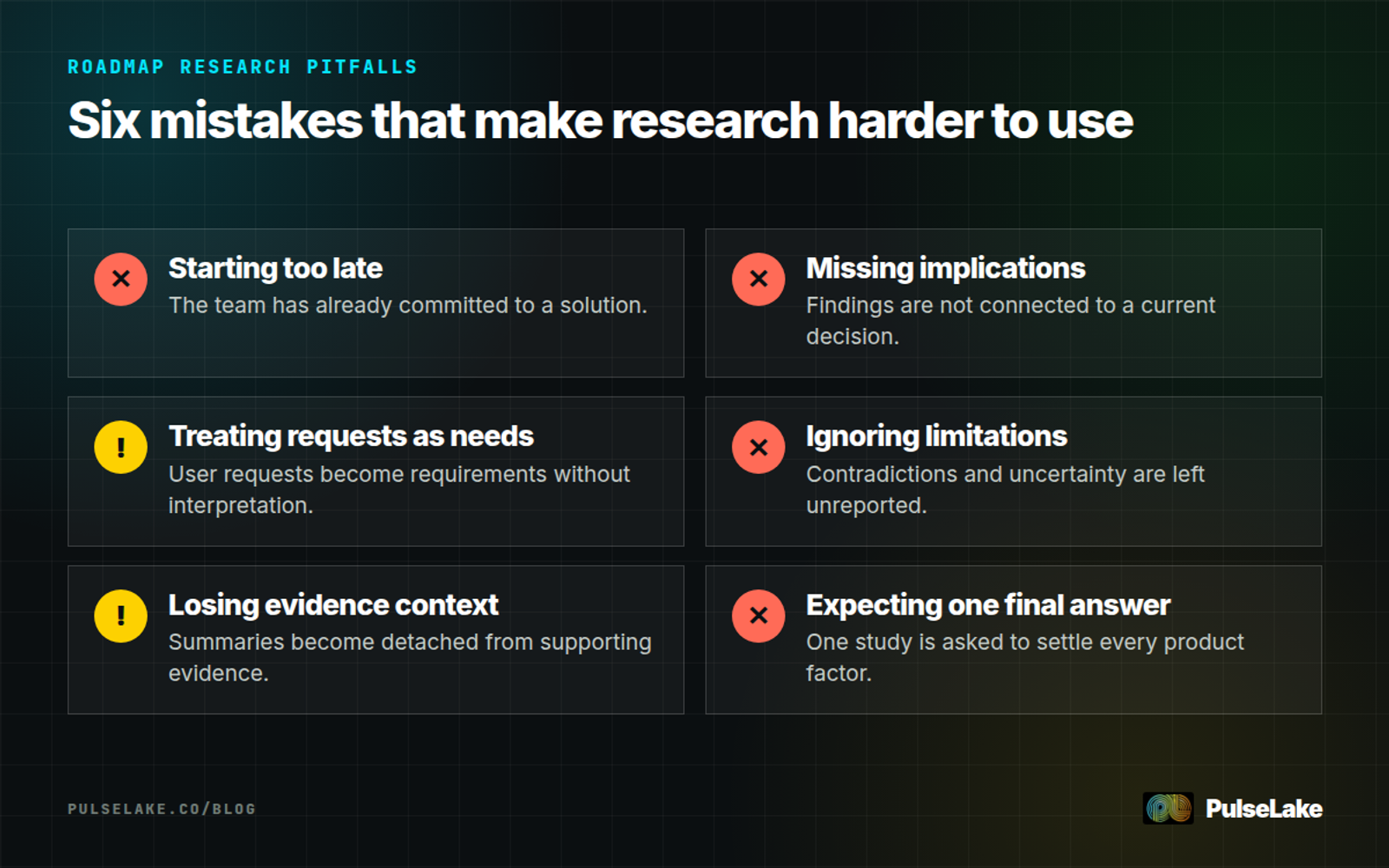 Diagram: Six pitfalls include late research, missing implications, overstated certainty, and evidence losing its context.
