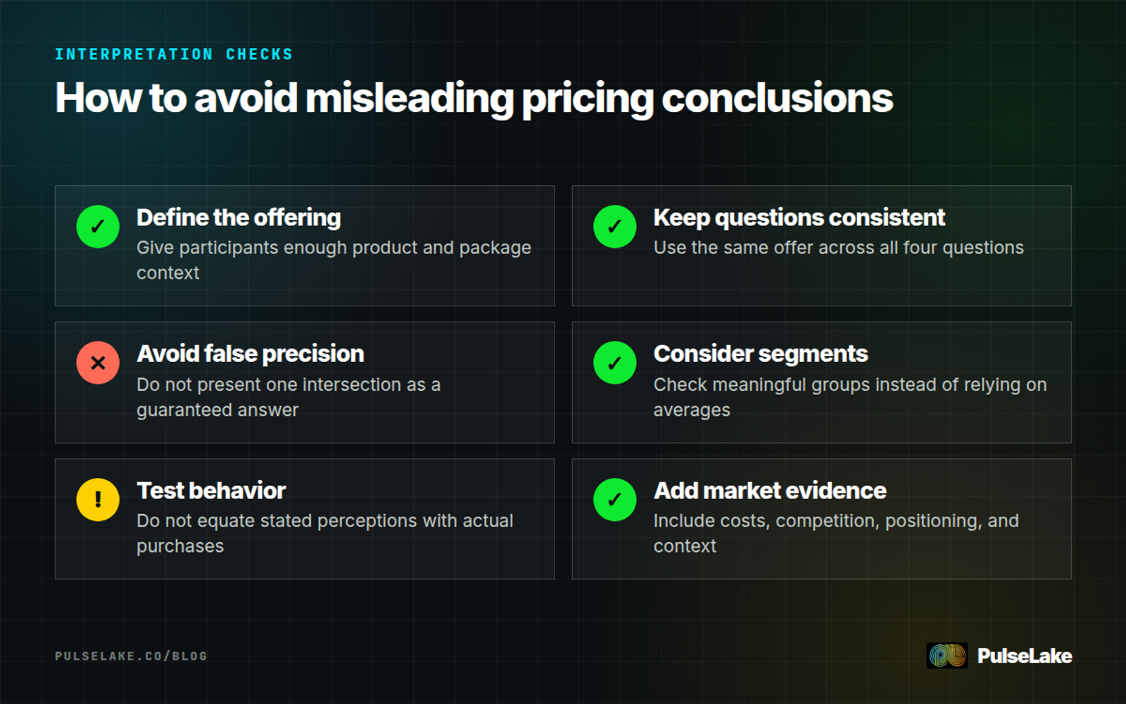 Diagram: A checklist of common mistakes to avoid when interpreting Van Westendorp pricing research.