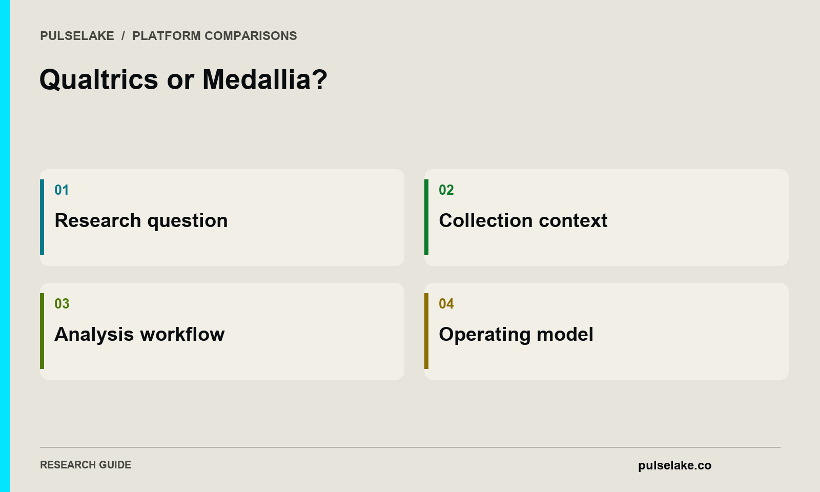 Qualtrics or Medallia?: Research question, Collection context, Analysis workflow, Operating model.
