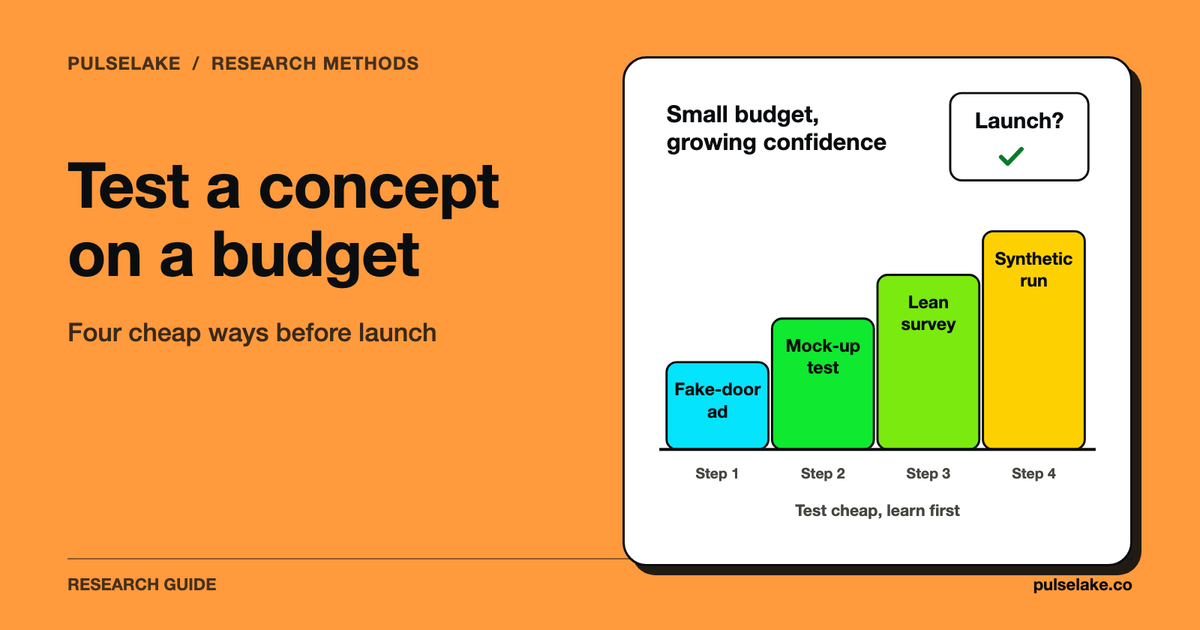 Four ascending steps: fake-door ad, prototype, lean survey and synthetic run.