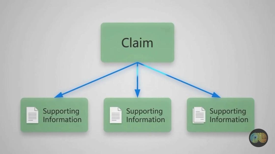 AI output verification process explained, PulseLake video