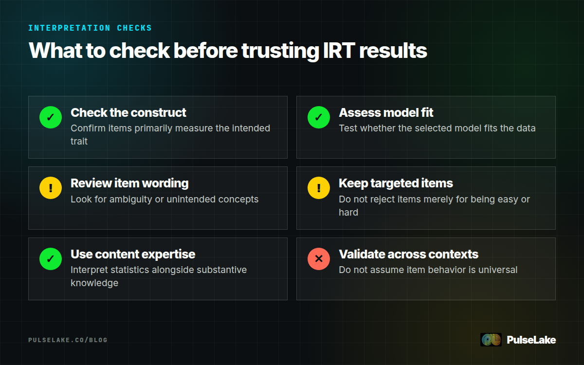 Diagram: Six checks covering IRT assumptions, model choice, wording, item targeting, content, and validation