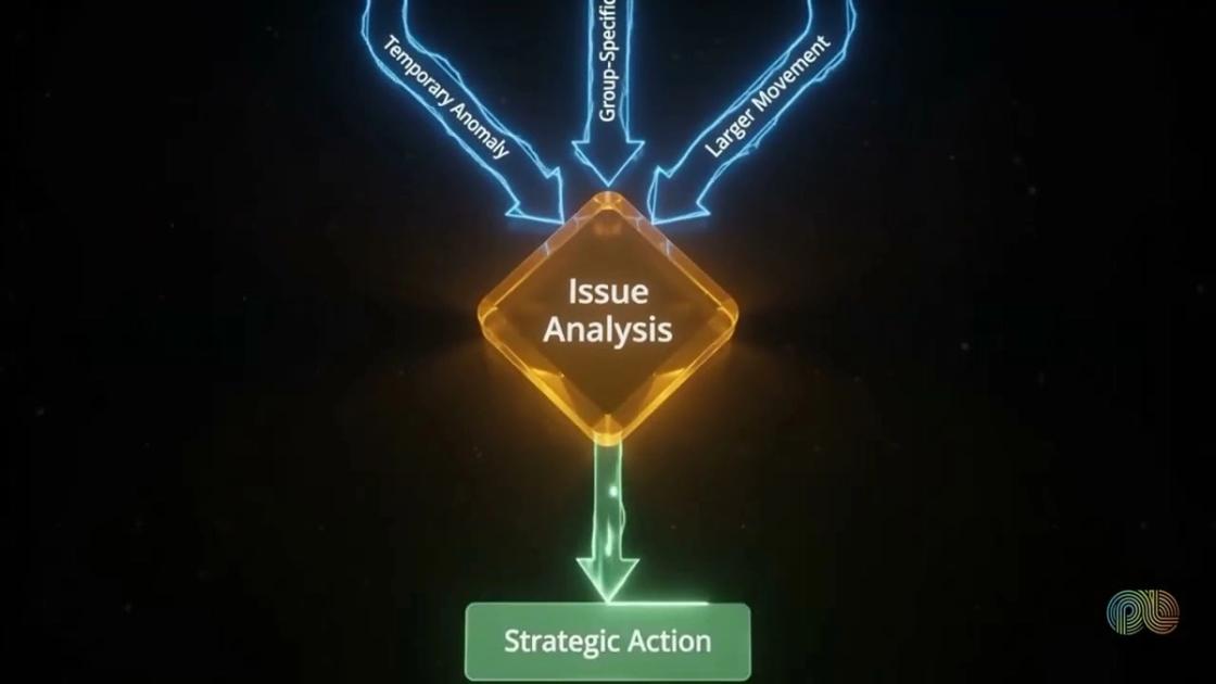 Research findings from multiple studies connected into a shared pattern — PulseLake video