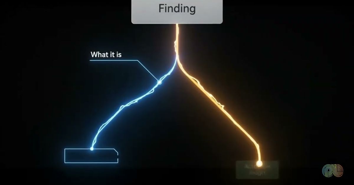 Connecting research to product roadmaps explained, PulseLake video