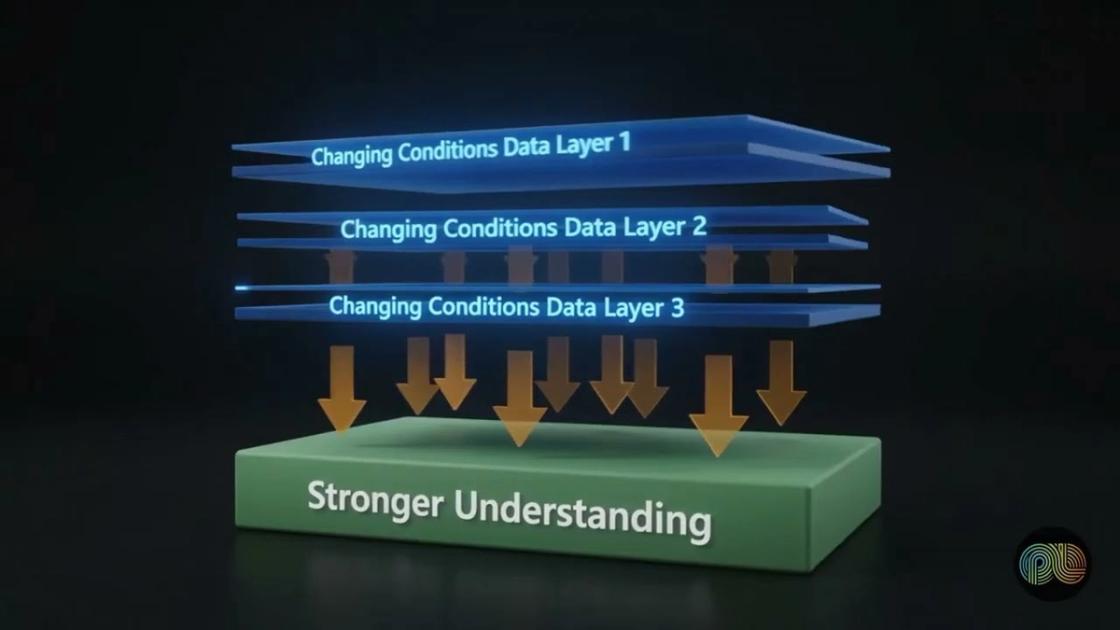 Research systems explained, PulseLake video