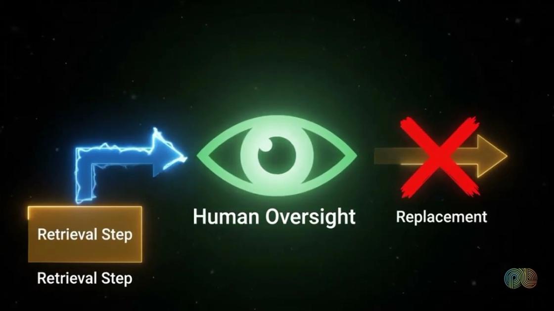Retrieval augmented research explained, PulseLake video