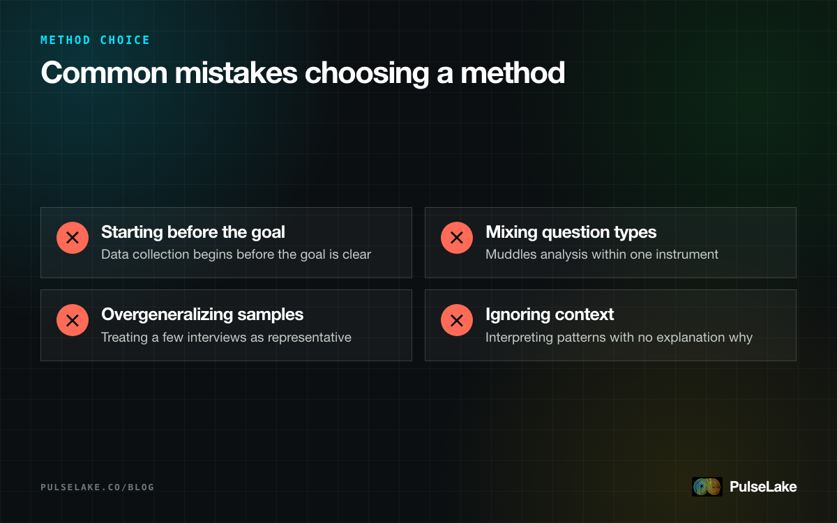 Diagram: four common mistakes teams make when choosing between qualitative and quantitative methods