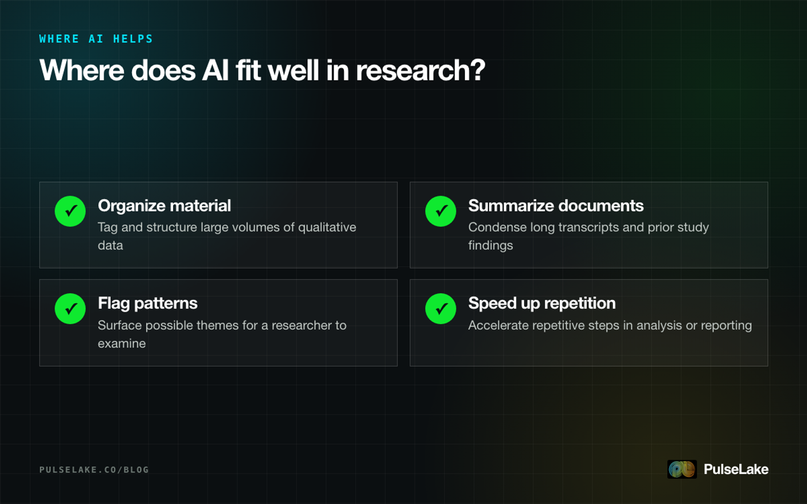 Diagram: four places AI fits well in a research workflow, from organizing material to accelerating repetitive tasks