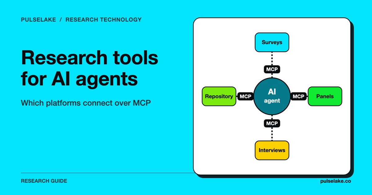 An AI agent hub linked by MCP connectors to surveys, panels, interviews and a repository.