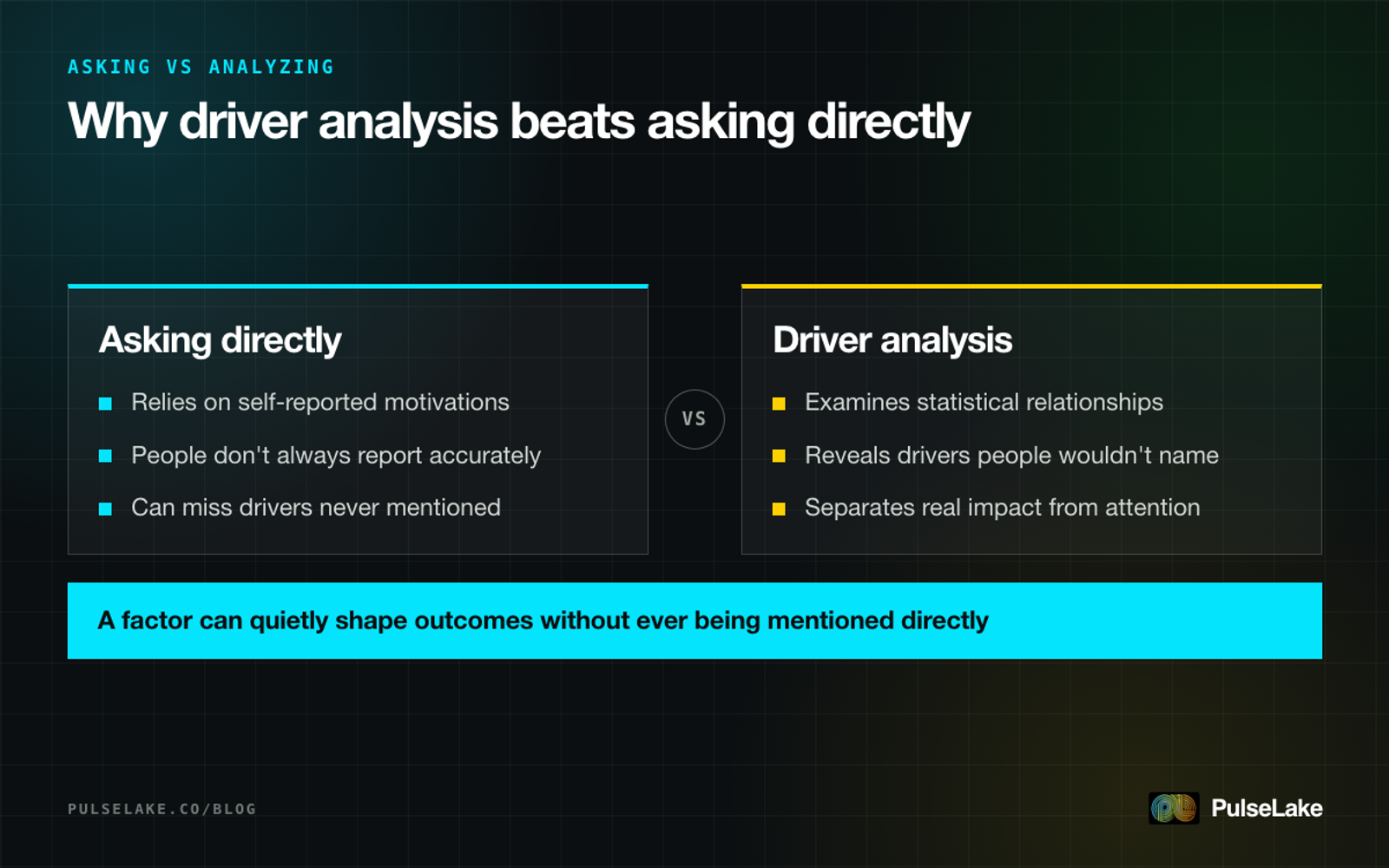 Diagram: comparing asking participants what matters directly with statistical key driver analysis of measured factors