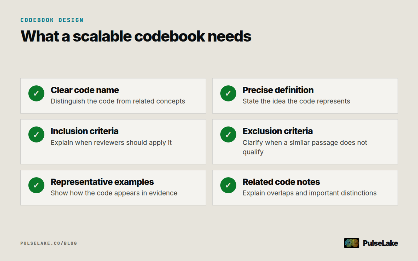 Diagram: Six elements of a scalable qualitative codebook, from clear names and definitions to examples and related codes.
