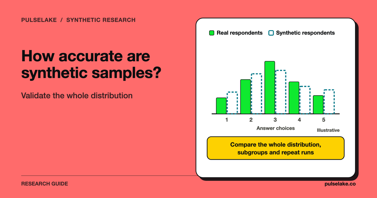 Two bar charts overlaid comparing real and synthetic answer distributions.