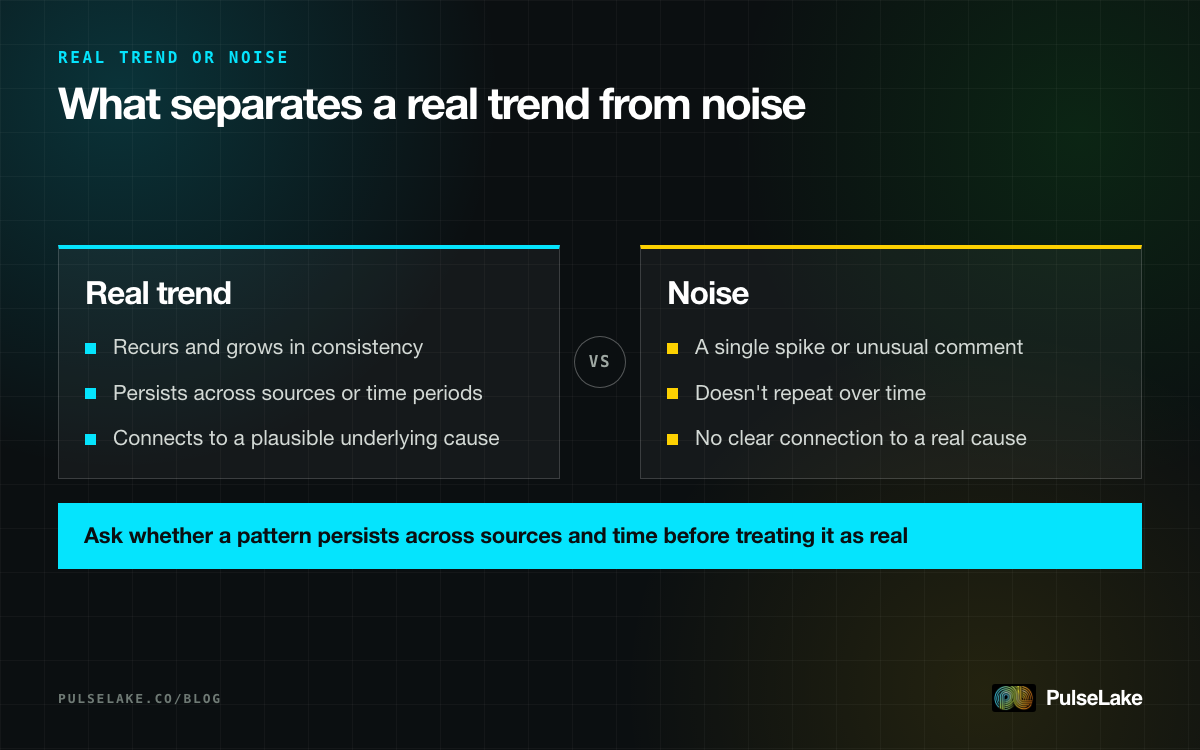 Diagram: comparing a real emerging trend, which persists and connects to a cause, with noise, a one-off spike that doesn't repeat