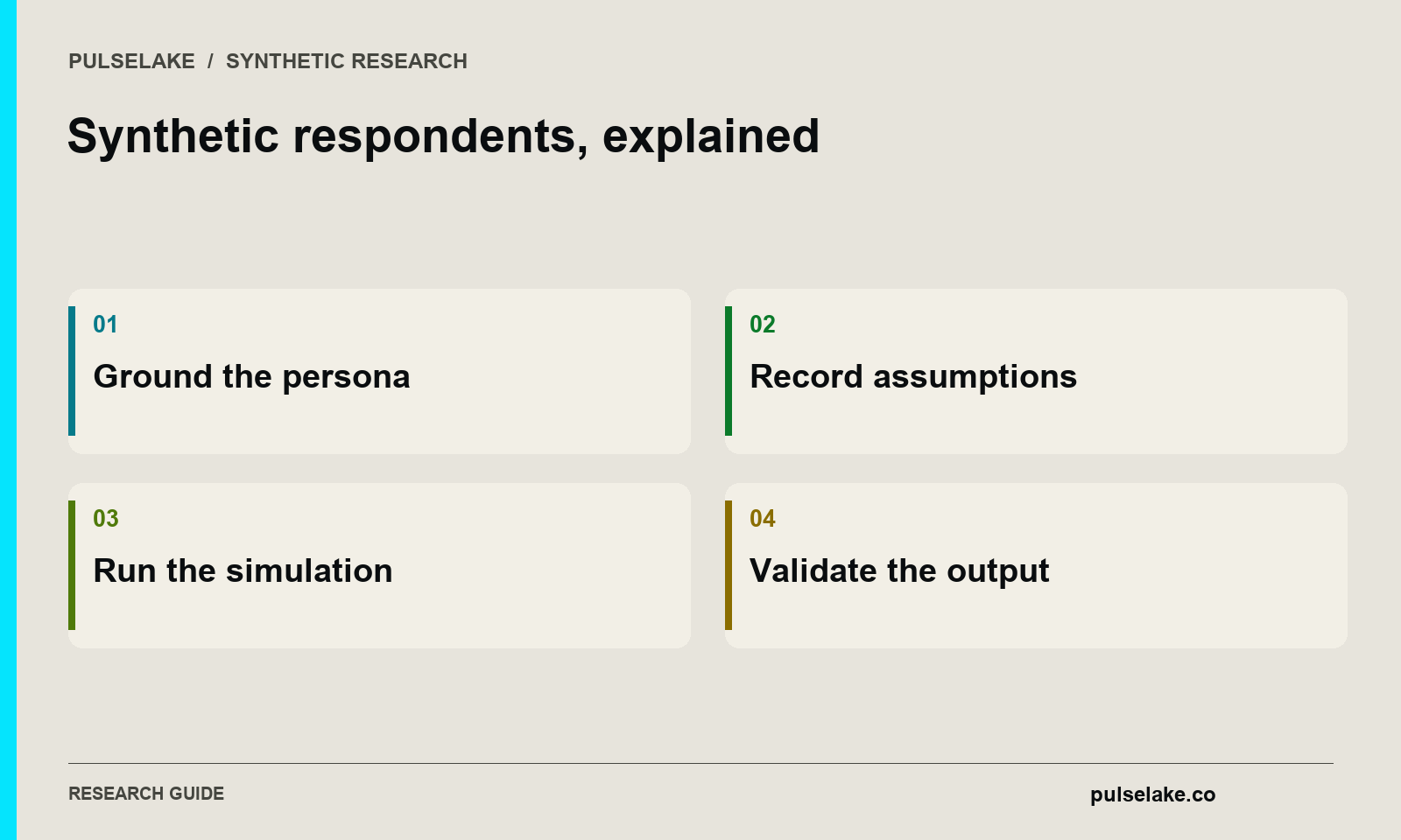 Synthetic respondents, explained: Ground the persona, Record assumptions, Run the simulation, Validate the output.