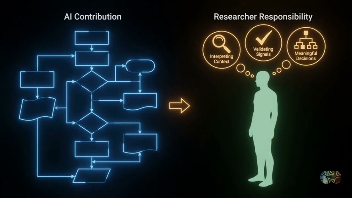Continuous discovery operations explained, PulseLake video