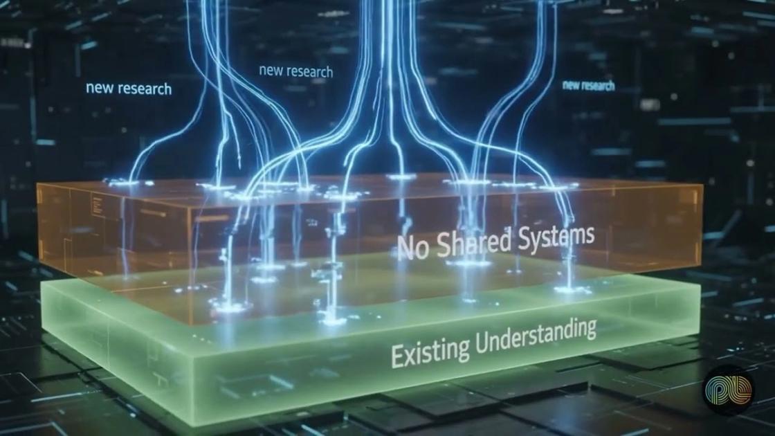 Why enterprises repeat research explained, PulseLake video