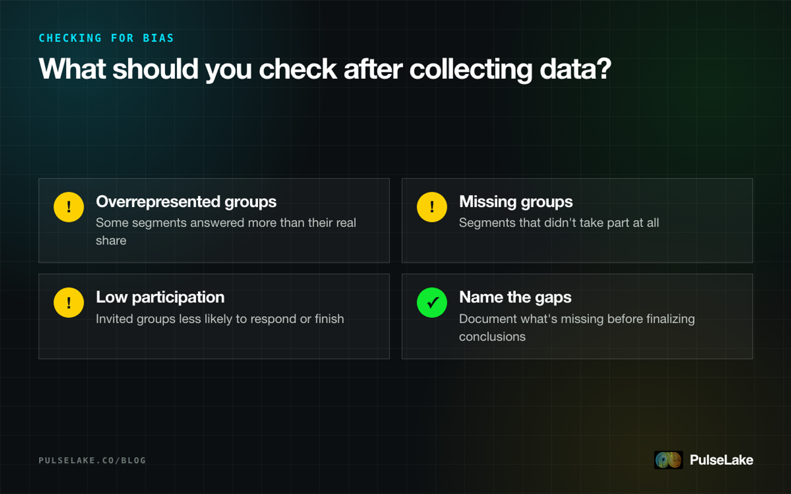 Diagram: checklist for reviewing who answered a study, covering overrepresented, missing and underparticipating groups