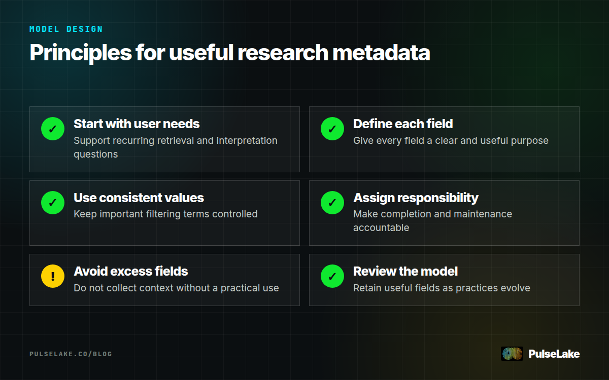 Diagram: A checklist emphasizes purposeful fields, clear definitions, consistent values, ownership, restraint, and regular review.